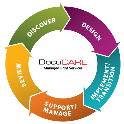 Managed Print Services