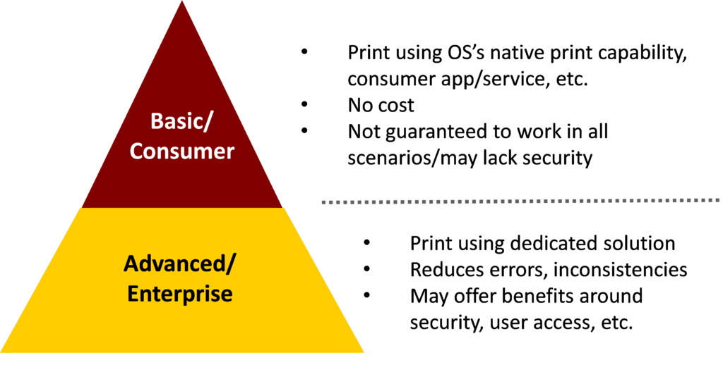 consumer vs. enterprise mobile print