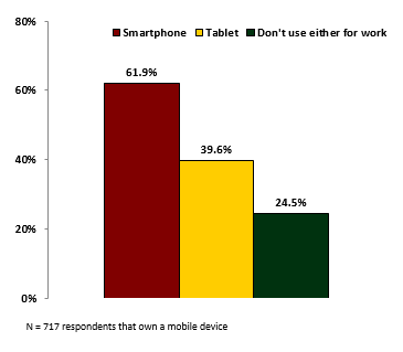 mobile-device-use