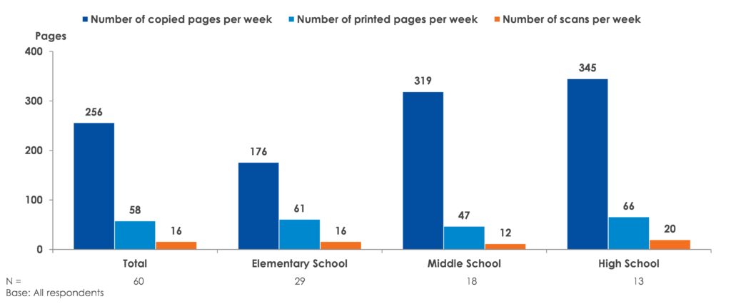 copying-and-printing-per-week