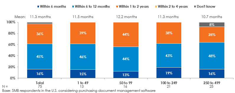 document-management-software