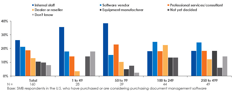 document-management-software-vendor