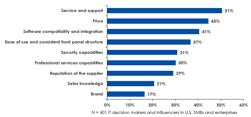 MFP-buying-factors